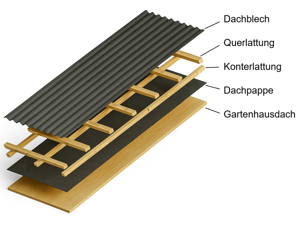 Trapezblech Dachaufbau