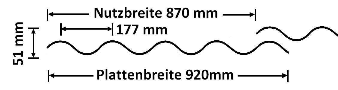 Querschnitt der Lichtplatten mit Sinus-Profil - Deckbreite 980 mm - Höhe des Profils 18 mm