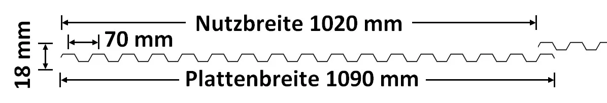 Querschnitt einer PET-Lichtplatte 70/18 Trapez 0,8 mm glatt - klar - klar mit einer Deckbreite von 1020 mm