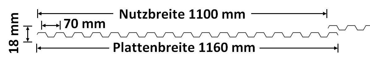 Querschnitt einer PET-Lichtplatte 70/18 Trapez 1,3 mm glatt - klar mit einer Deckbreite von 1100 mm