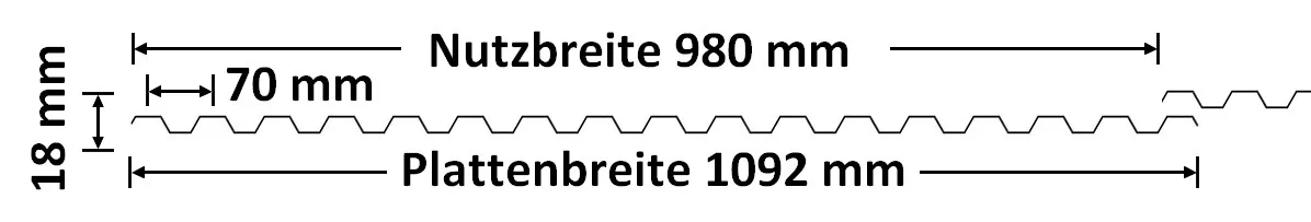 Querschnitt der Lichtplatte PVC 70/18 Trapez 1,4 mm glatt - klar/bläulich