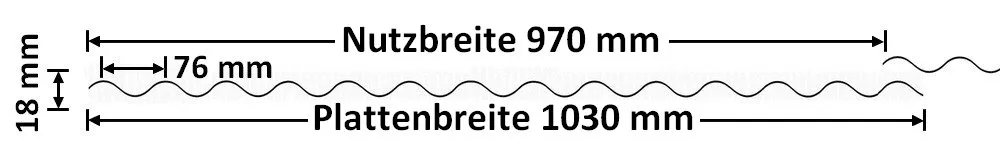 Querschnitt der PVC-Platte in klar/bläulich - hier im Sinusprofil 76/18 (Welle)