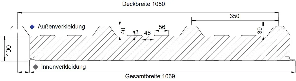 Querschnitt Sandwichplatten Dach mit Trapezprofil 40 mm und Kernstärke 100 mm