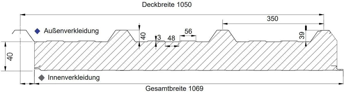 Querschnitt Sandwichplatten Dach mit Trapezprofil 40 mm und Kernstärke 40 mm