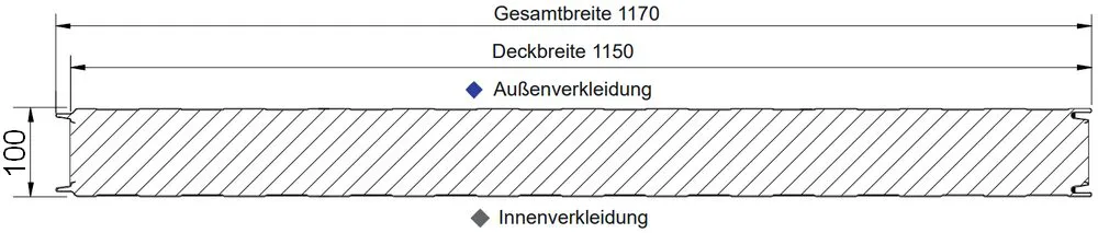 Querschnitt unserer Sandwichplatten Wand mit einer Kernstärke von 100 mm. Die Elemente haben eine Nutzbreite von 1150 mm.