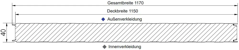 Querschnitt unserer Sandwichplatten Wand mit einer Kernstärke von 40 mm. Die Elemente haben eine Nutzbreite von 1150 mm.