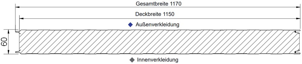 Querschnitt unserer Sandwichplatten Wand mit einer Kernstärke von 60 mm. Die Elemente haben eine Nutzbreite von 1150 mm.