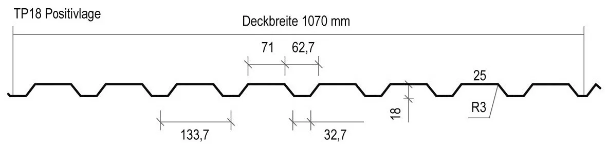 Das Wandblech WP18 ist ein positiv profiliertes TP18 Querschnitt des Wandblech WP18 mit einer Nutzbreite von 1080 mm und einer Profilhöhe von 18 mm.